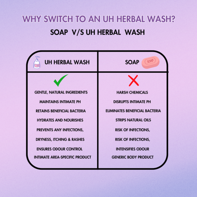 UH Herbal Wash Vs Soap